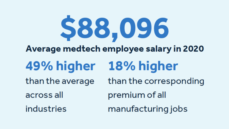 Job Creation - AdvaMed